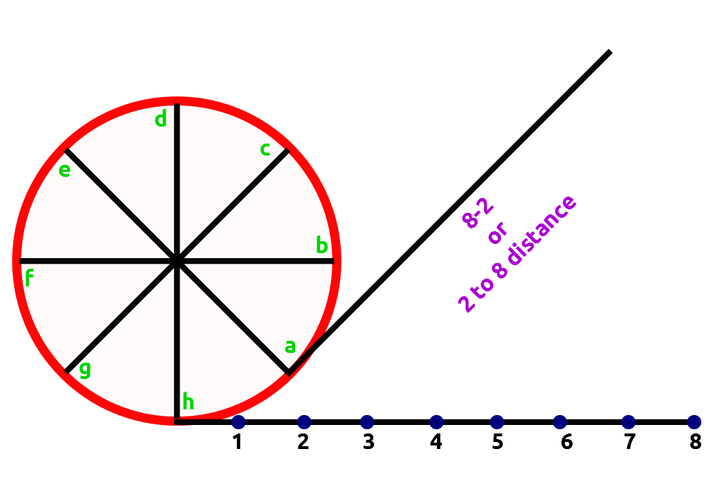 Draw_an_Involute_Curve_From_a_Given_Circle-6