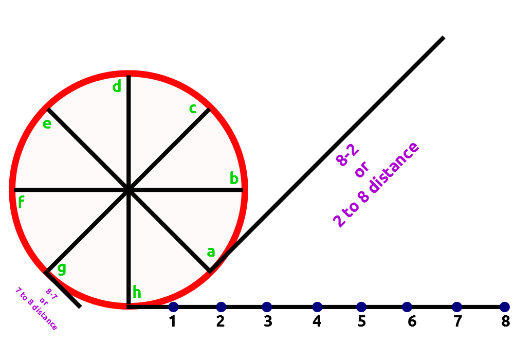 Draw_an_Involute_Curve_From_a_Given_Circle-7